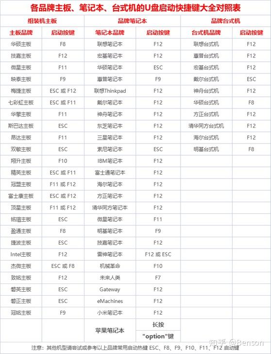 主板启动快捷键